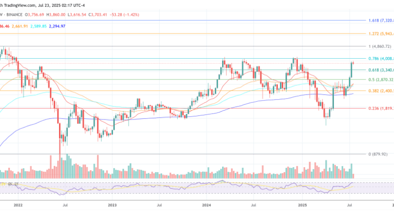Ethereum Demand Shock Will Rock Markets, Bitwise CIO Warns