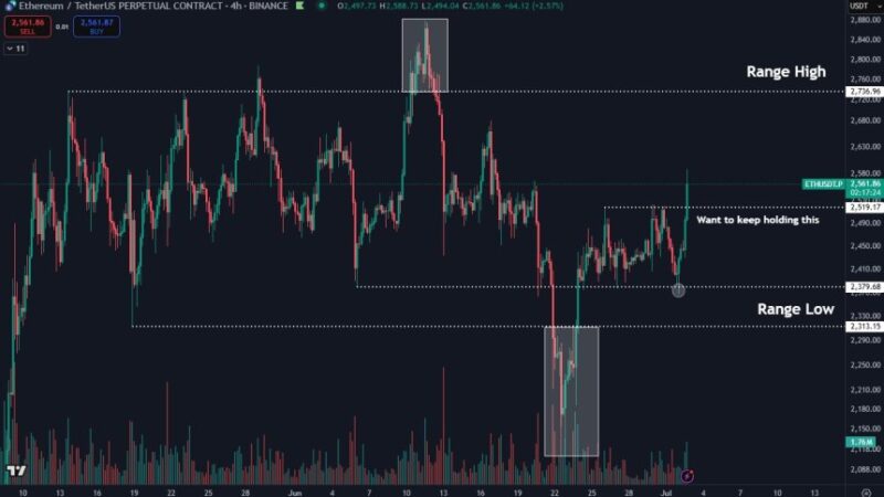 Ethereum Eyes Key Resistance As Price Reclaims $2,550 – Here Are The Levels To Watch