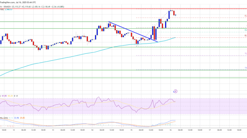 Ethereum Flexes Muscle, Outperforms Bitcoin Amid Market Momentum