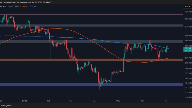 Ethereum Gains 4% This Week, What are the Next Targets? ETH Price Analysis