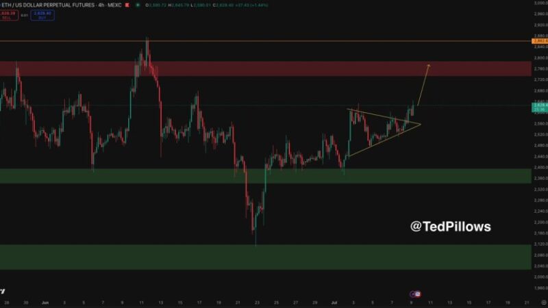 Ethereum Price Action Signals Momentum Shift: BTC Sleeps And ETH Moves