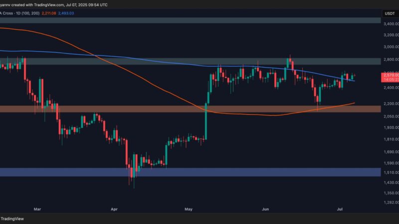 Ethereum Price Analysis: Is ETH Primed for Further Gains After Surge Past $2.5K?
