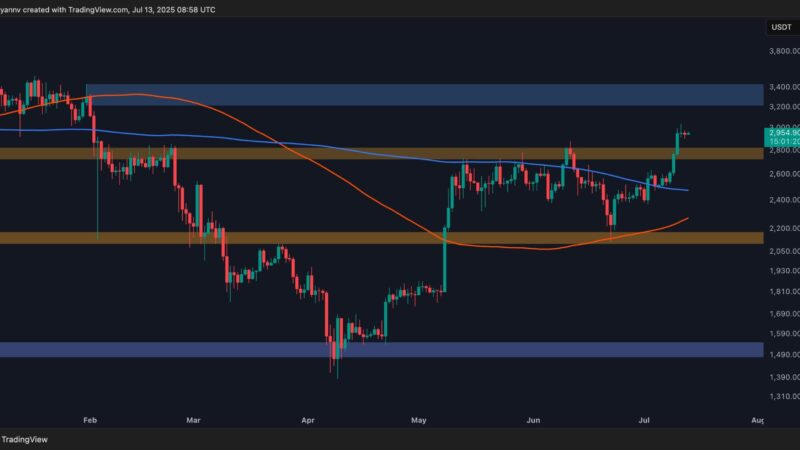 Ethereum Price Analysis: Will ETH Pull Back to $2.8K Before Next Leg Up?