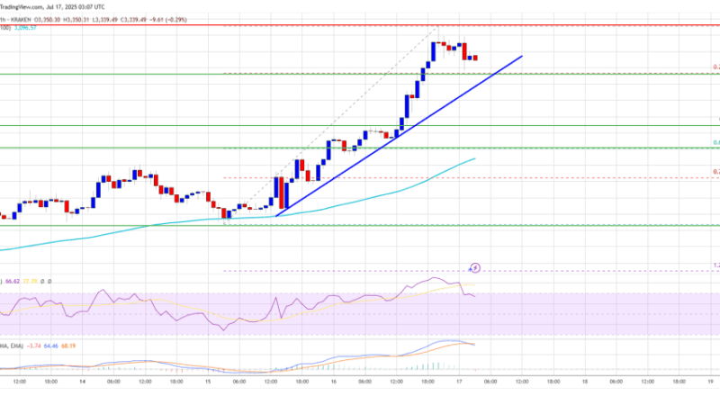 Ethereum Price Breaks Out: Smashes $3,400 Mark in Bullish Run
