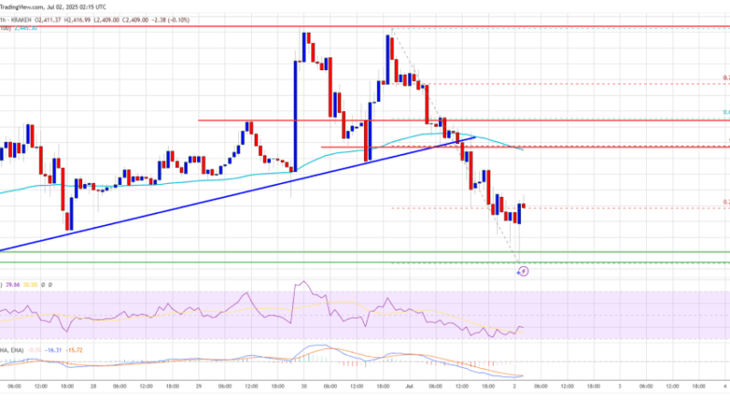 Ethereum Price Drops After Bullish Attempt — Support Area Under Pressure