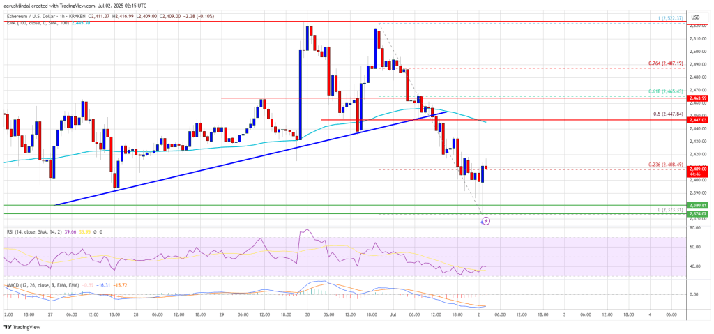 Ethereum Price Drops After Bullish Attempt — Support Area Under Pressure