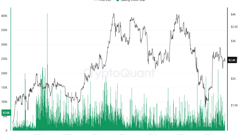 Ethereum Price Stagnates as On-Chain Data Shows Whale Accumulation