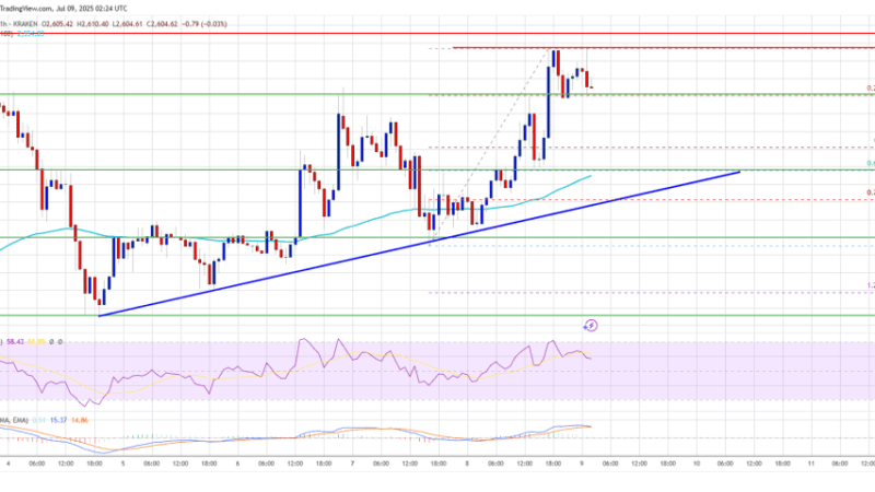 Ethereum Price Turns Positive — More Upside Likely if Momentum Holds