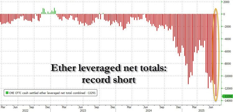 Ethereum Shorts Reach Record Levels, How To Stay Positioned For A Breakout