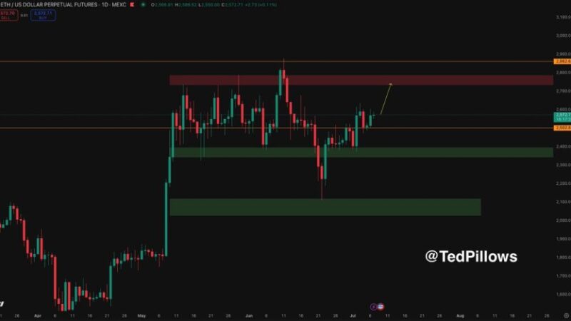 Ethereum Turns Key Resistance Into Support – Momentum Builds For Range Breakout