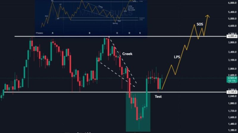 Ethereum Wyckoff Accumulation Hints At Explosive Q3 – $4K Level In Sight
