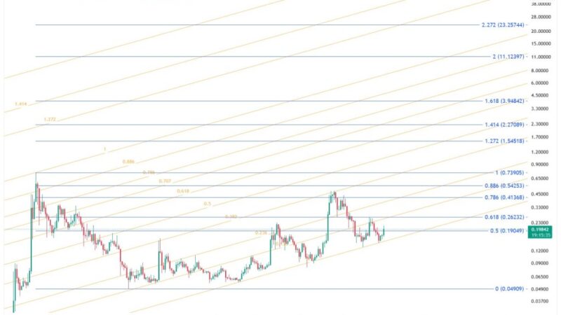 Fibonacci Maps Dogecoin Path To $23—Is It Too Far-Fetched?