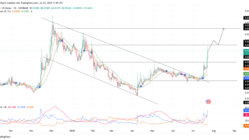 Flare (FLR) Soars 70% This Month — What’s Fueling the Surge?