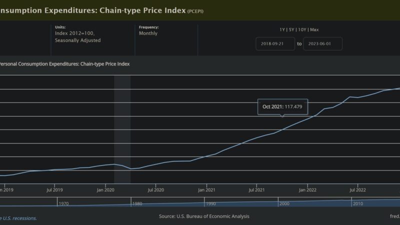 How Much Money You Should Save in 2025, New 401k Data (Amount by Age)
