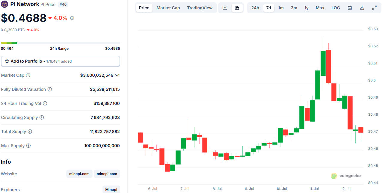 Important Updates for All Pi Network Devs, Users, Investors: Details Inside
