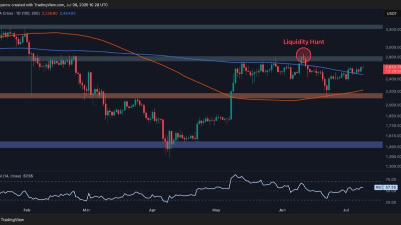 Is ETH Finally Ready to Shoot For $3K? (Ethereum Price Analysis)