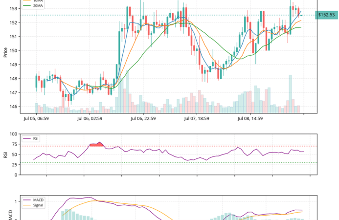 Is Solana About To Break Out? Key Levels And Indicators Say Watch Closely