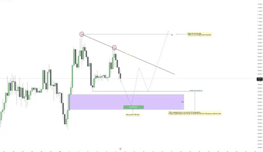 Last Crash Before The Surge: Why Bitcoin Is Set To Drop Below $107,000