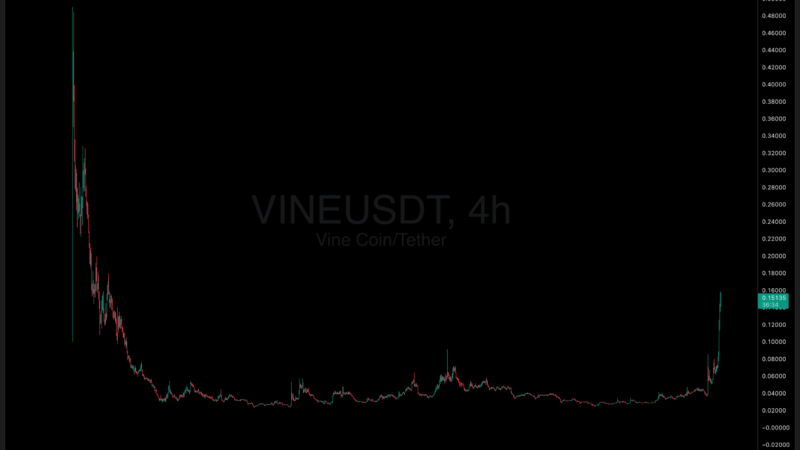 [LIVE] Bitcoin Briefly Reclaims $119K as Ethereum Climbs Toward $4K – Best Crypto To Buy?