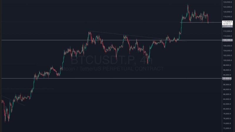 [LIVE] Bitcoin Crypto News: BTC Dumps $1.18B as Liquidations Hit $731M – But Altcoins Like SYRUP and Graphite Soar
