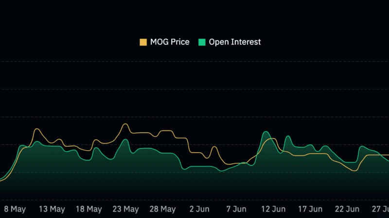 MOG Coin Doubles in a Month — Is a 250% Rally Next?