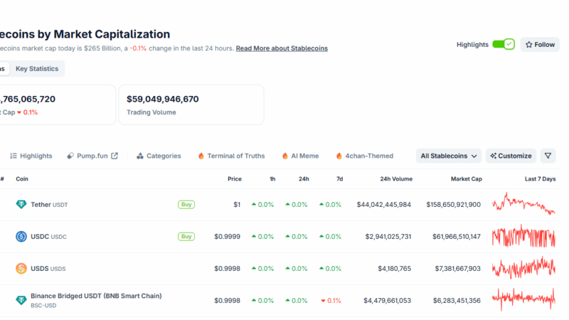 Ondo Finance Positions to Dominate the $16 Trillion Tokenization Market After Strategic Acquisition