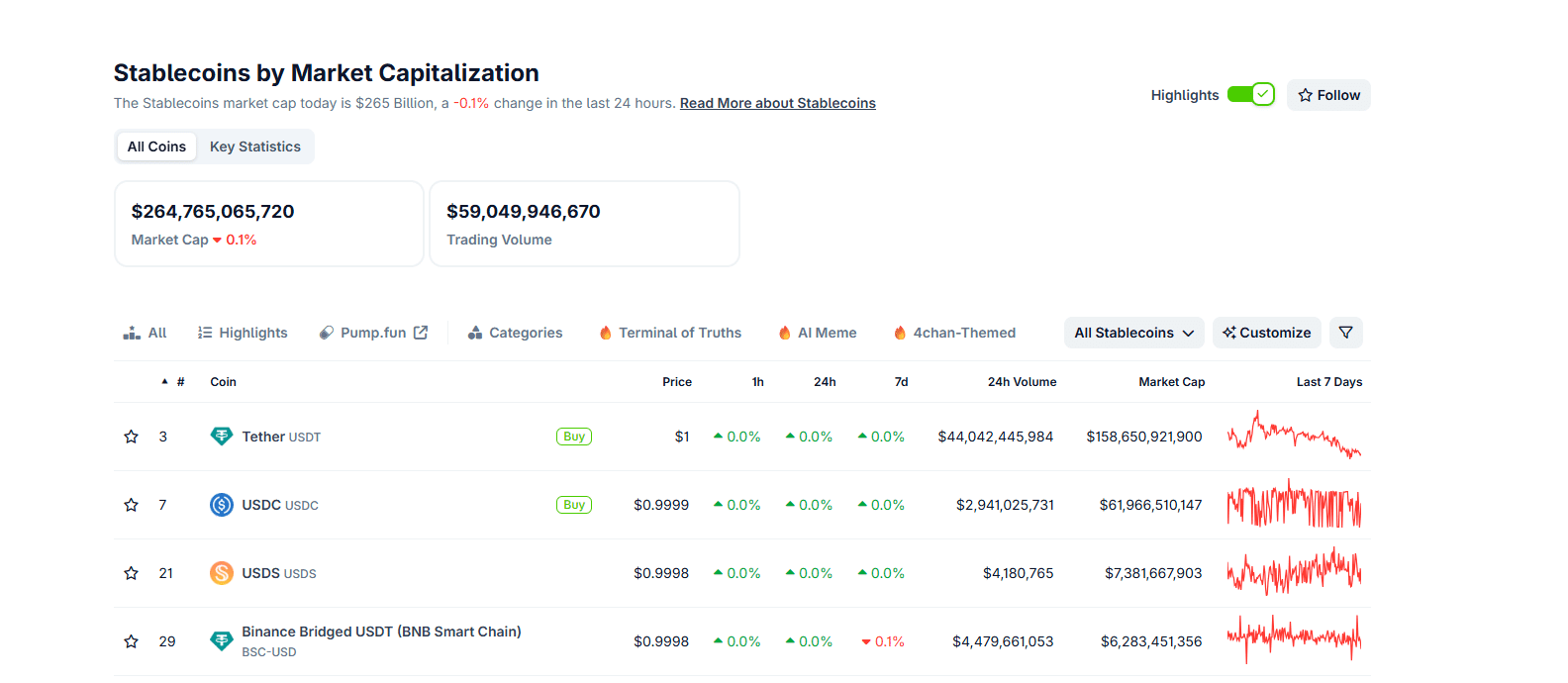 Ondo Finance Positions to Dominate the $16 Trillion Tokenization Market After Strategic Acquisition