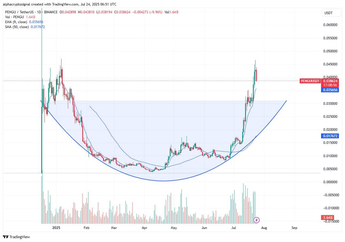 PENGU Whale Nets $2.1M Profit as Prices Tumble, Will This Support Hold?