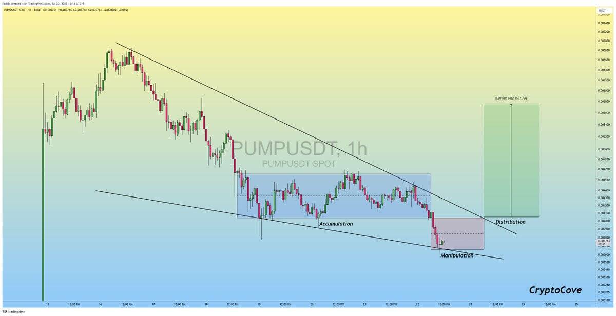 PUMP Price Crashes Below Key Level, More Pain Ahead?