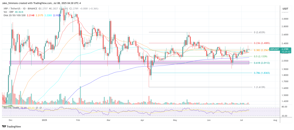 Pundit Explains Why XRP Stands To Gain Big From Ripple’s RLUSD