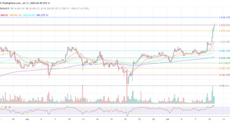 Research Predicts $160,000 Bitcoin By EOY—If Treasury Firms Hold