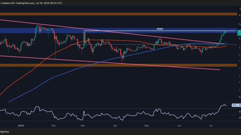 Ripple Price Analysis: Will XRP Break All-Time High Levels in This Aggressive Rally?