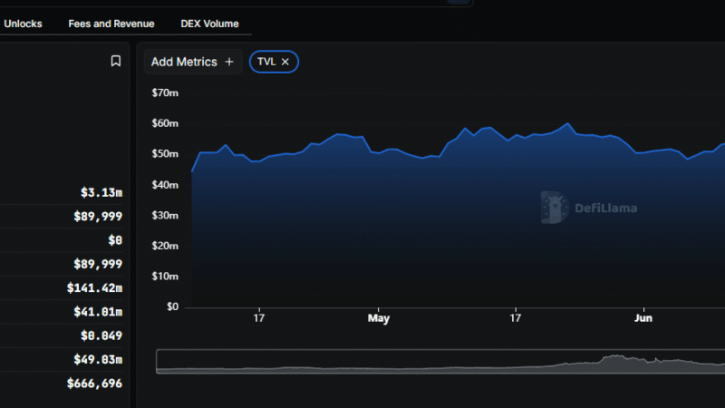 SaucerSwap SAUCE Crypto Breaks Key Resistance Amid Nvidia-Hedera Deal