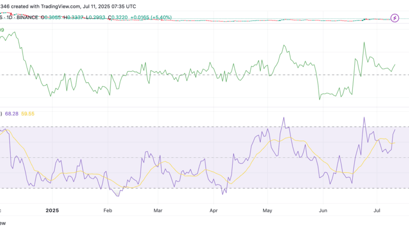 Sei Soars 22% as Native USDC Boosts Breakout Momentum