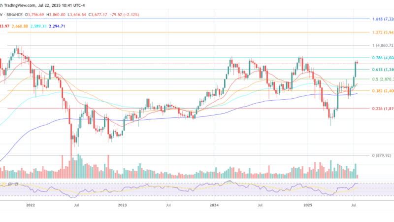 ‘Sell Ethereum, Buy Bitcoin’: Peter Schiff Makes Surprising Crypto Call