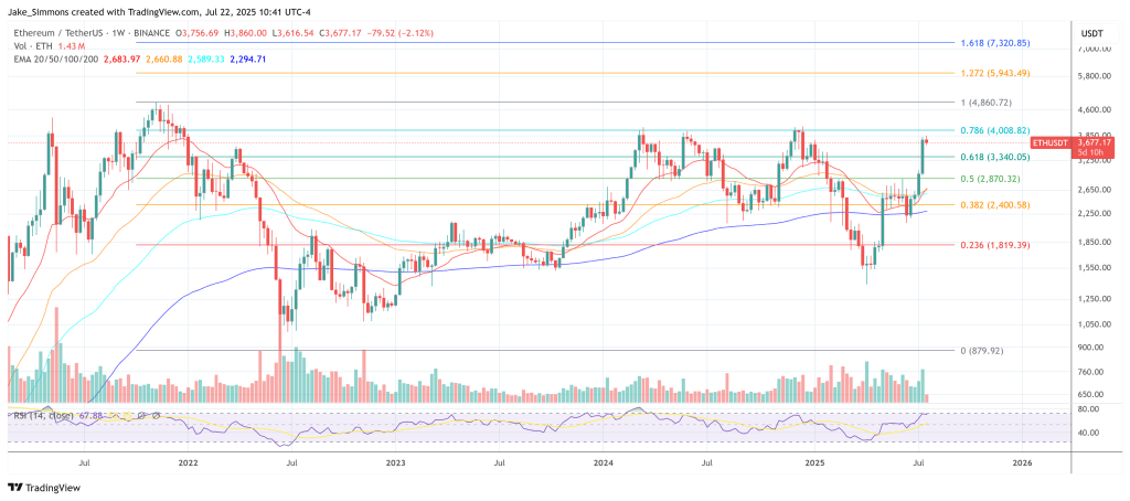 ‘Sell Ethereum, Buy Bitcoin’: Peter Schiff Makes Surprising Crypto Call