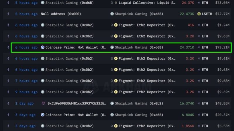 SharpLink Gaming Buys $73M in Ethereum – Smart Money Loads the Dip