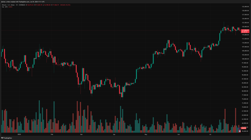 Stablecoin Google Searches Hit All-Time High as GENIUS Act Fuels $272B Market Surge