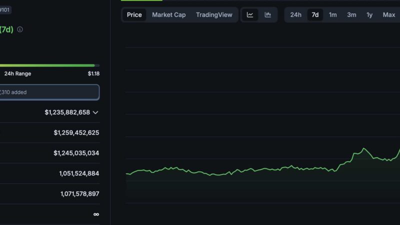 Tezos Crypto: The Latest Dinosaur Coin To Pump After XRP Hits New All-Time High
