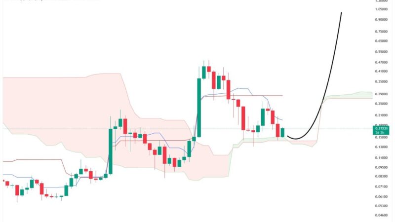 The $1 Dogecoin Dream Is Alive: Chartist Lays Out Parabolic Scenario