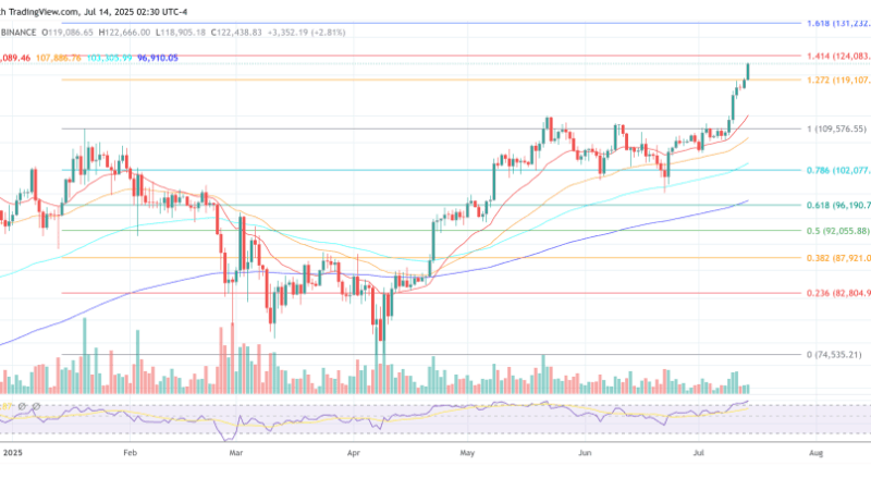 The Bitcoin Liquidity Supercycle Has Just Begun, Says Hedge Fund CEO