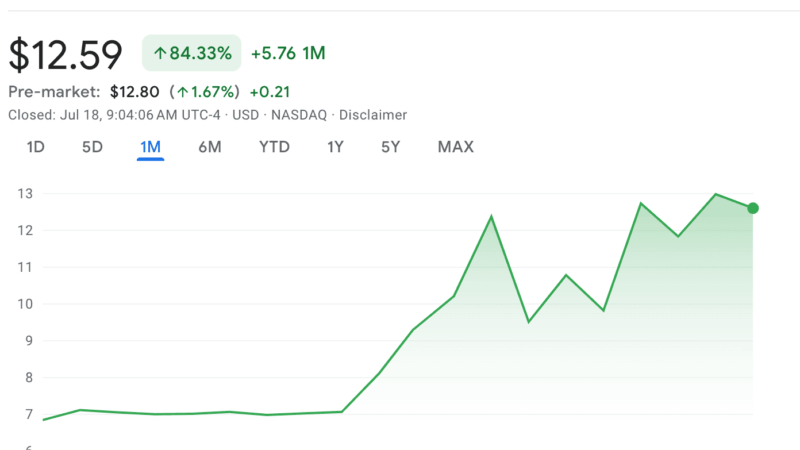 Thumzup Backs XRP as It Hits ATH in $250M Crypto Shift