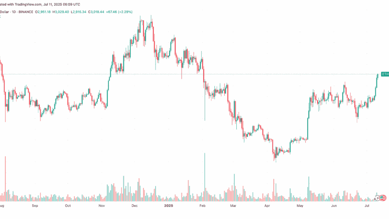 Top Signal? Ethereum Foundation Sells $3.5 Million in ETH at $2900