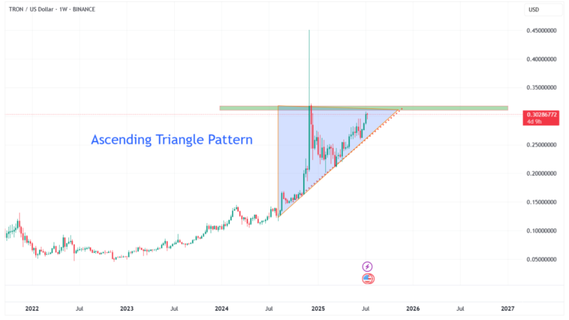 TRX Gears Up for Breakout as Tron Inc. Goes Public—Is $0.32 the Launch Point?