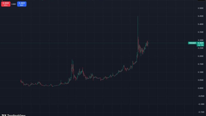 TRX Price Analysis: Justin Sun Tron Standing Strong at Top 10