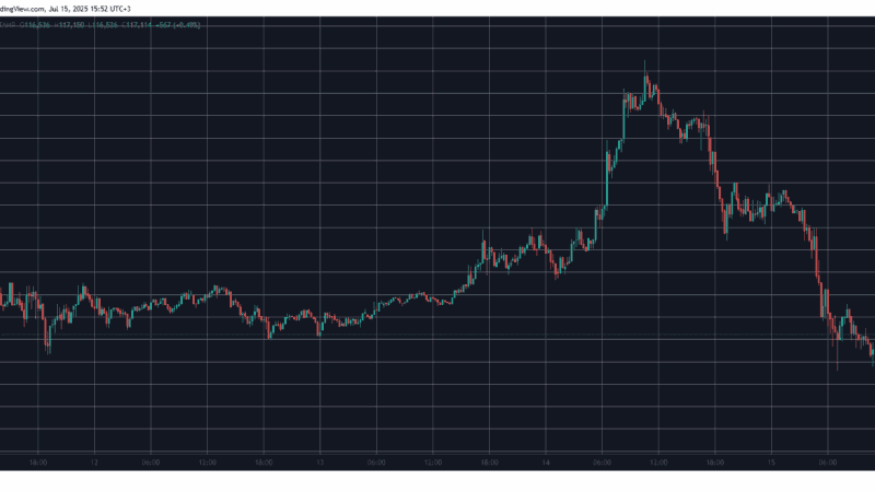 US Inflation Surged in June, Bitcoin Price Rebounds to $117K