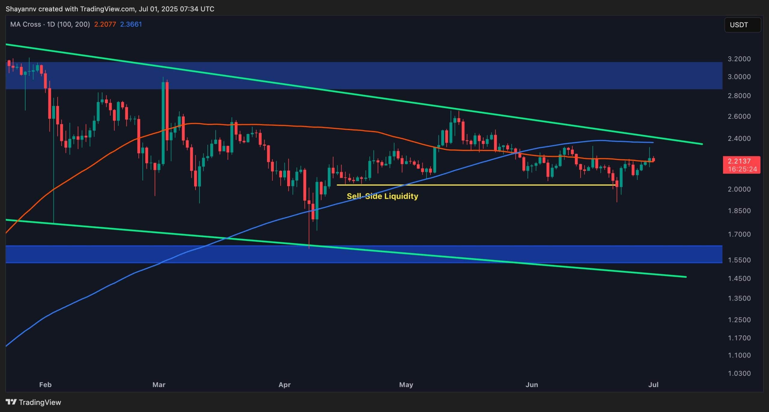 Watch These 2 Critical Levels for XRP: Ripple Price Analysis