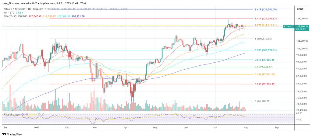 Weak Bitcoin Treasury Companies Will Be Crushed By Bear Market, Insider Warns