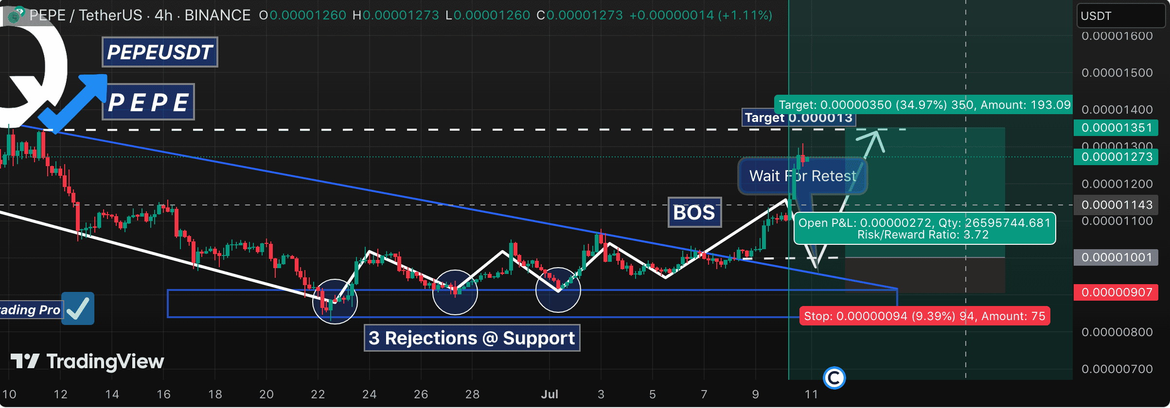 Whale Buys 227B PEPE Ahead of Massive Double-Digit Price Pump in 24 Hours