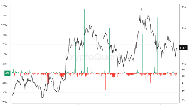 Whales Are Loading Up on Chainlink (LINK), But Retail Investors Are Still Missing the Signal